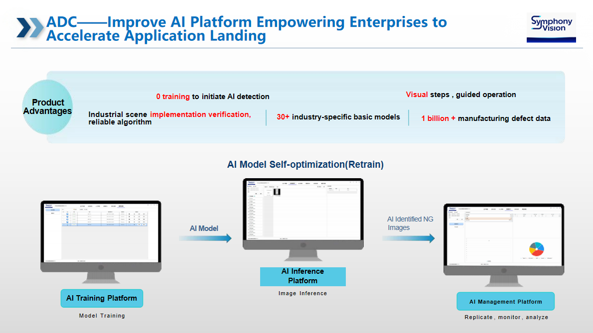 ADC——Improve AI Platform Empowering Enterprises to Accelerate Application Landing 介绍.png