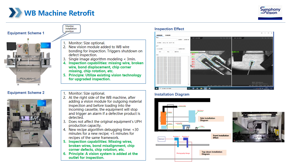 WB Machine Retrofit