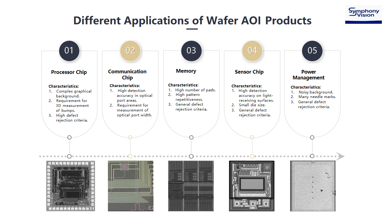 Wafer AOI Products