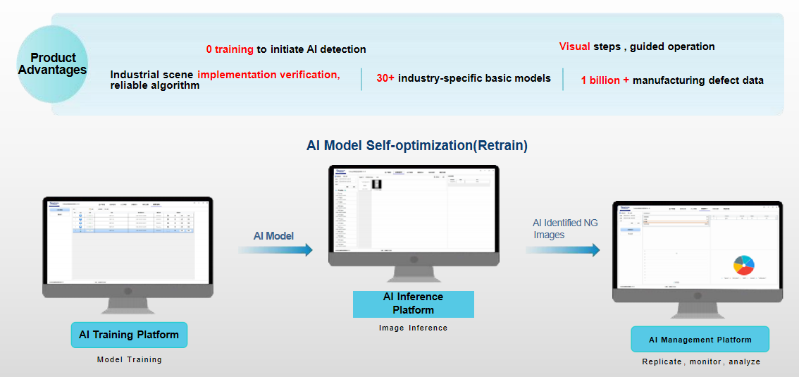 ADC——Improve AI Platform Empowering Enterprises to Accelerate Application Landing